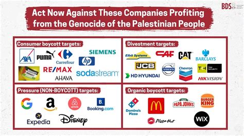 is michael kors on boycott list|BDS Boycott List: All Companies To Boycott For Palestine.